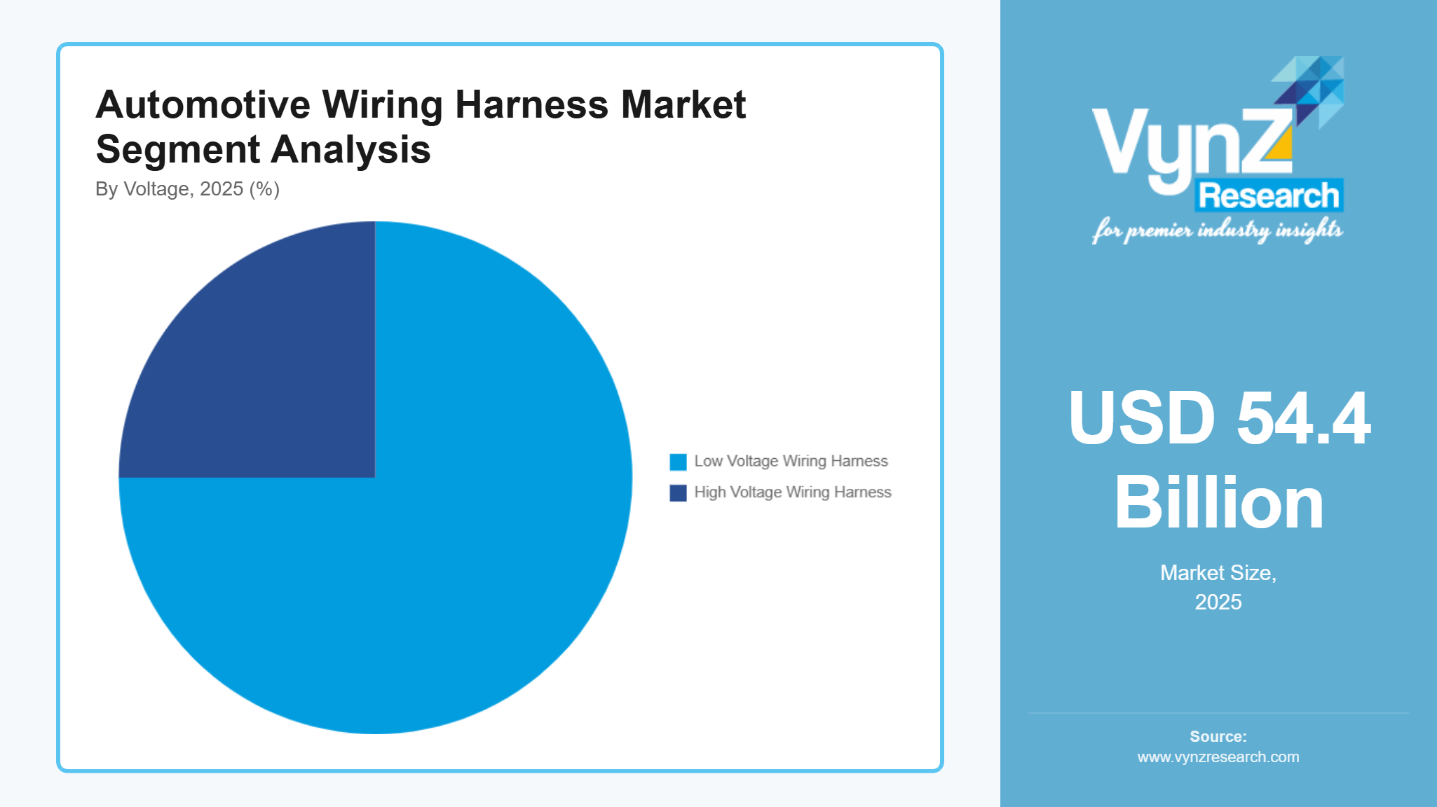 Automotive Wire Harness Market Segment Analysis 